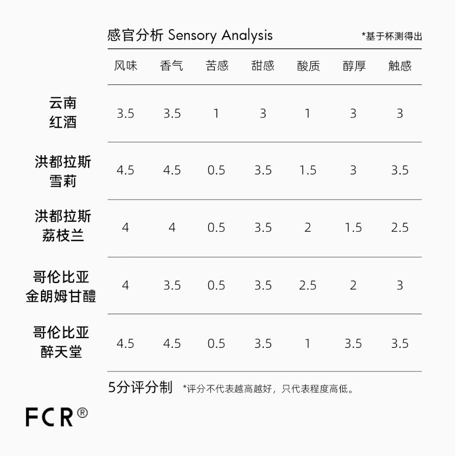 FCR酒香咖啡掛耳洪都拉斯雪莉威士忌桶酿酒桶荔枝蘭云南红酒10杯