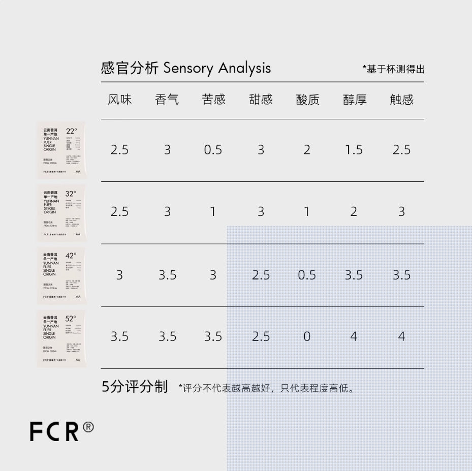 FCR掛耳咖啡精品 雲南普洱咖啡 一點就到家無蔗糖純黑咖啡粉20杯
