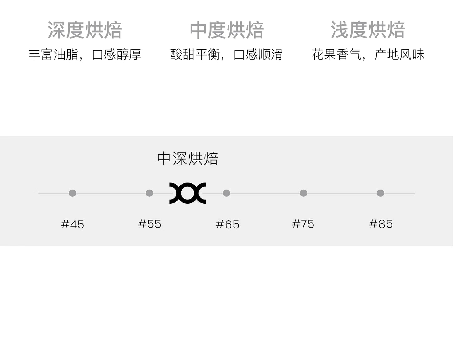 coxxee太妃糖 香甜平衡意式拼配咖啡豆 新鲜烘焙200g