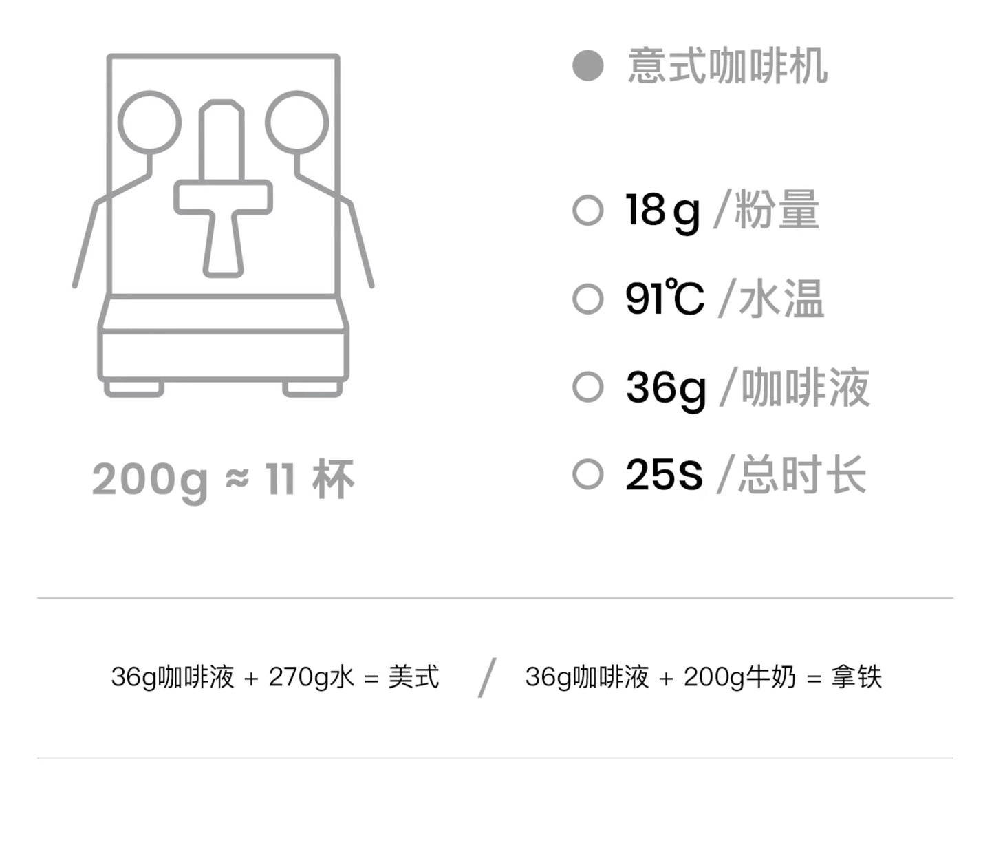 coxxee太妃糖 香甜平衡意式拼配咖啡豆 新鲜烘焙200g