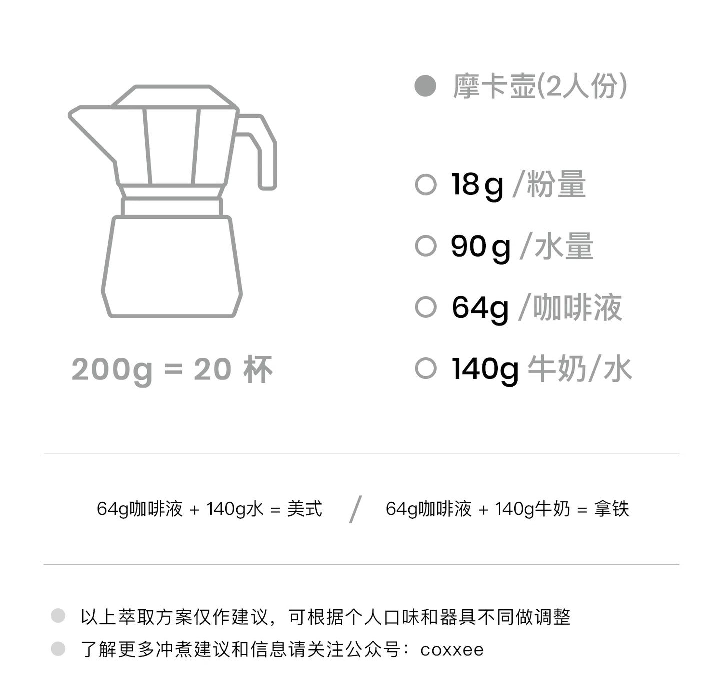 coxxee楓糖 義式拼配咖啡豆新鲜烘焙美式黑咖啡200g