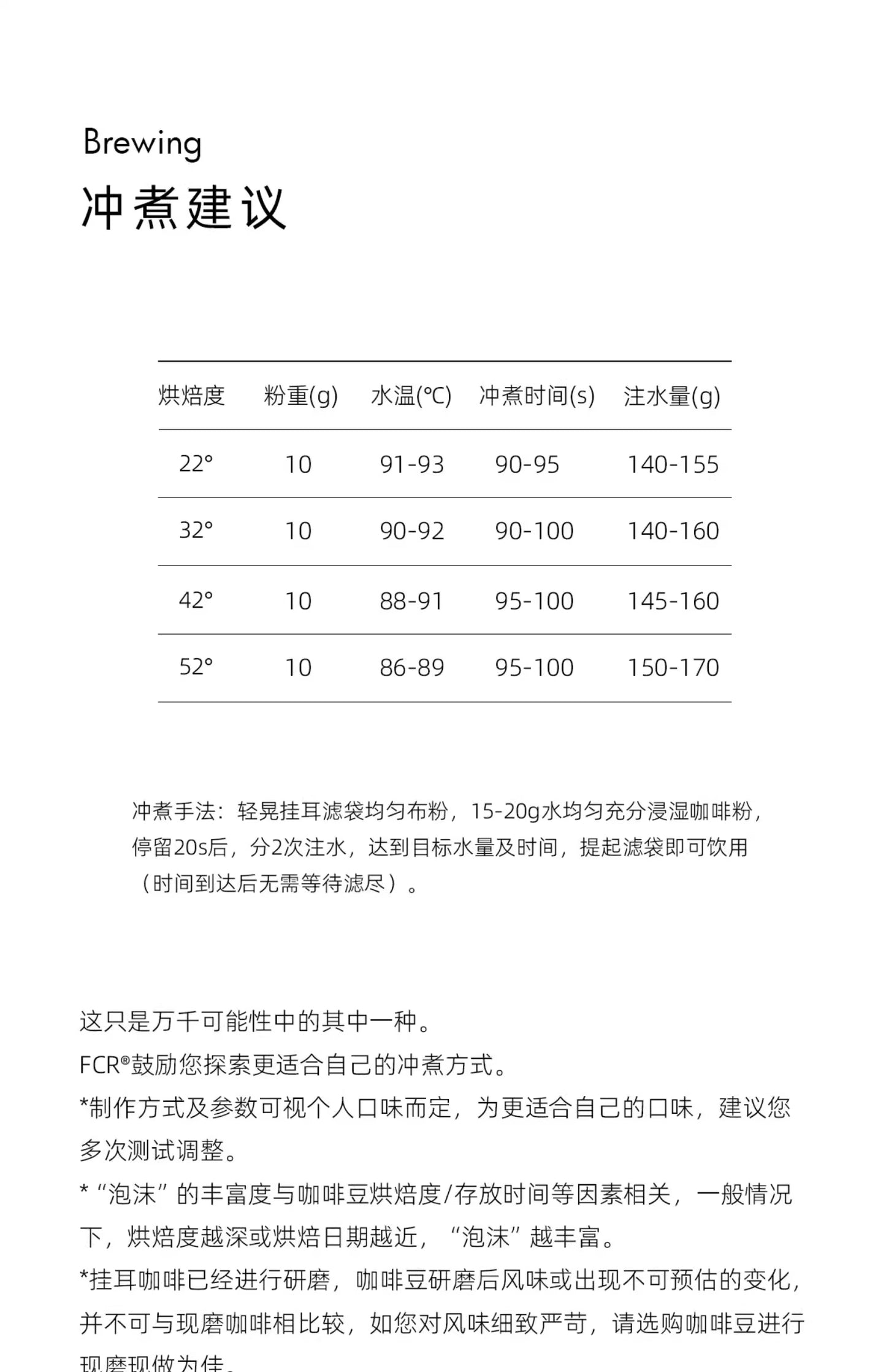FCR掛耳咖啡精品 雲南普洱咖啡 一點就到家無蔗糖純黑咖啡粉20杯