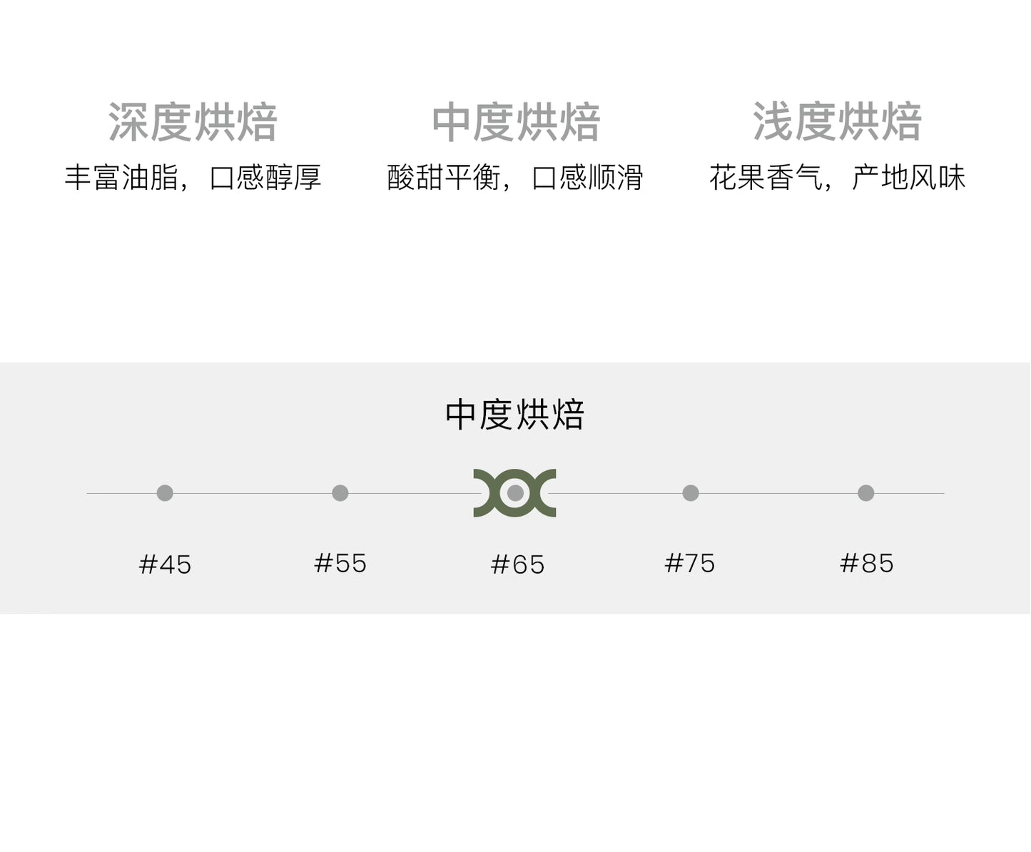 coxxee 紫色漿果精品義式咖啡豆 美式拿鐵濃縮新鲜烘焙磨粉