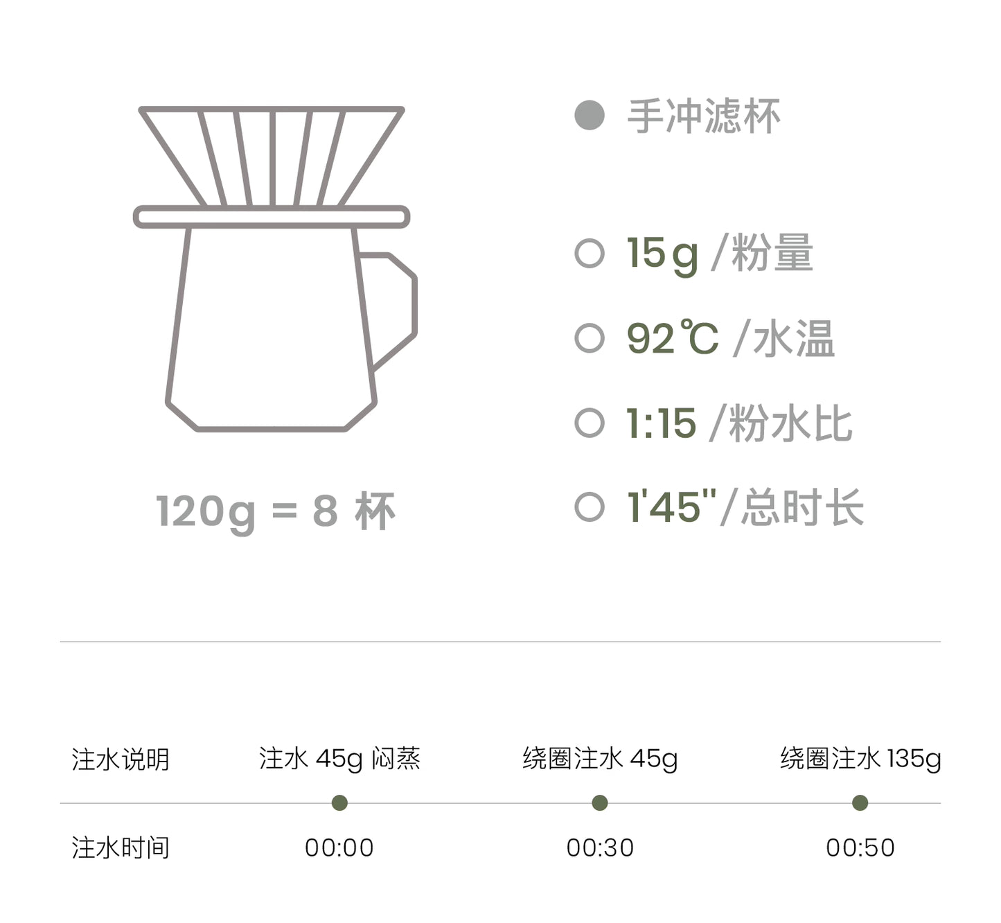 coxxee 紫色漿果精品義式咖啡豆 美式拿鐵濃縮新鲜烘焙磨粉